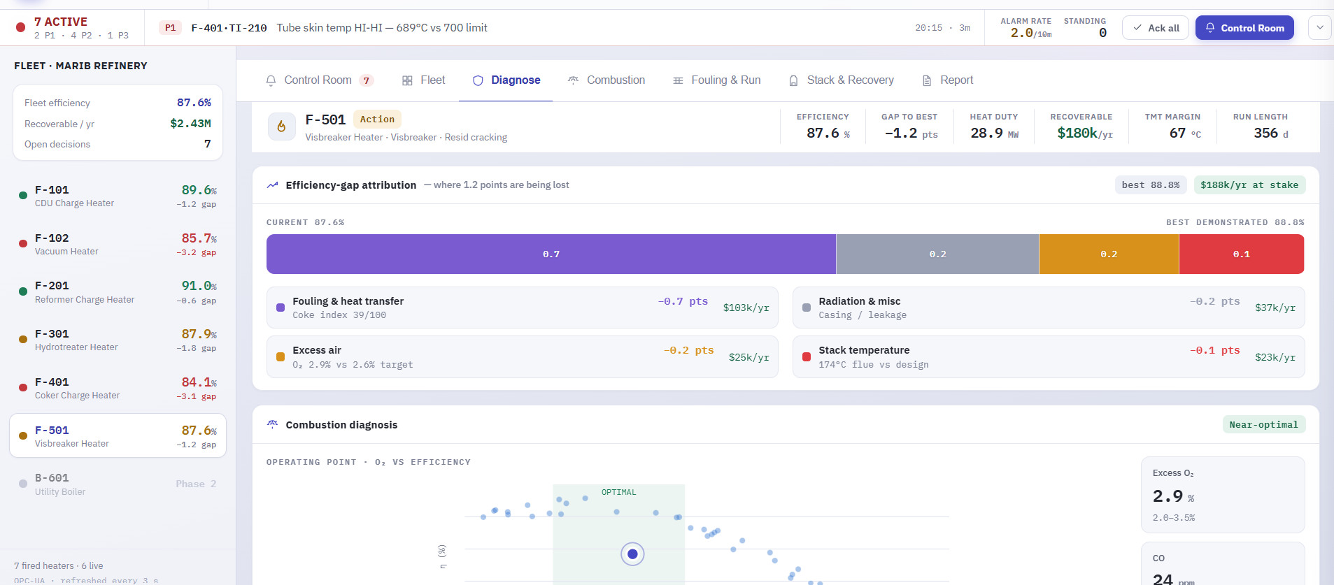 CX Ember: furnace fleet efficiency, combustion diagnosis and fouling economics
